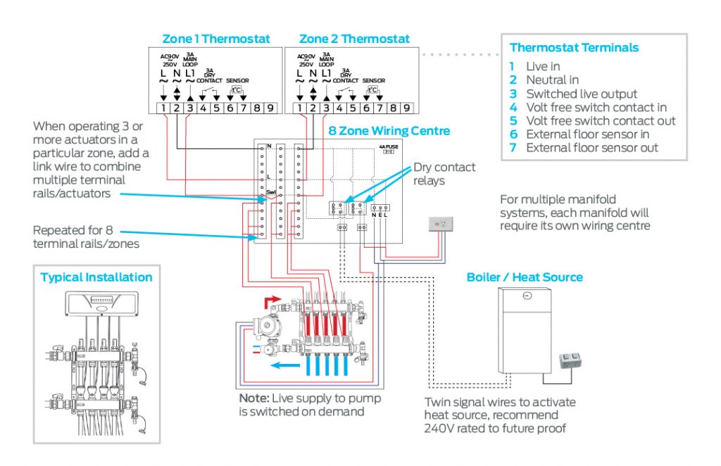 Wiring and Controls – Auspex